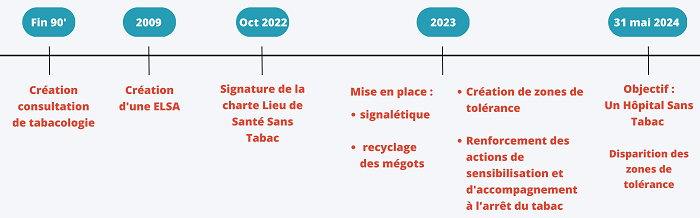 Calendrier tabac nouvelle version-min