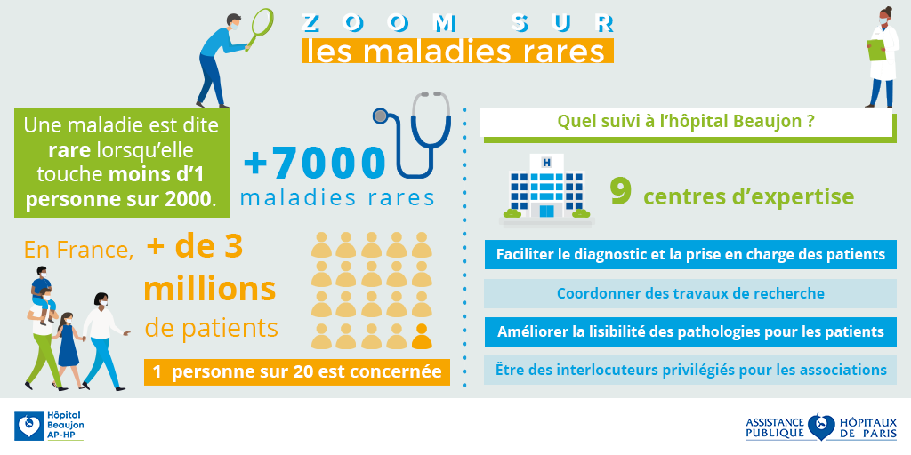 Infographie-Maladies-Rares-Beaujon