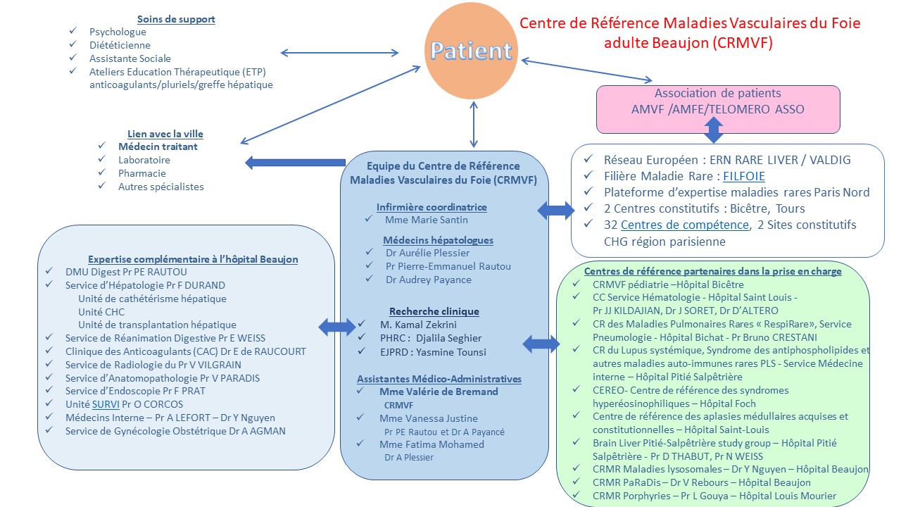 Schéma MVF autour du patient au 03-10-2024