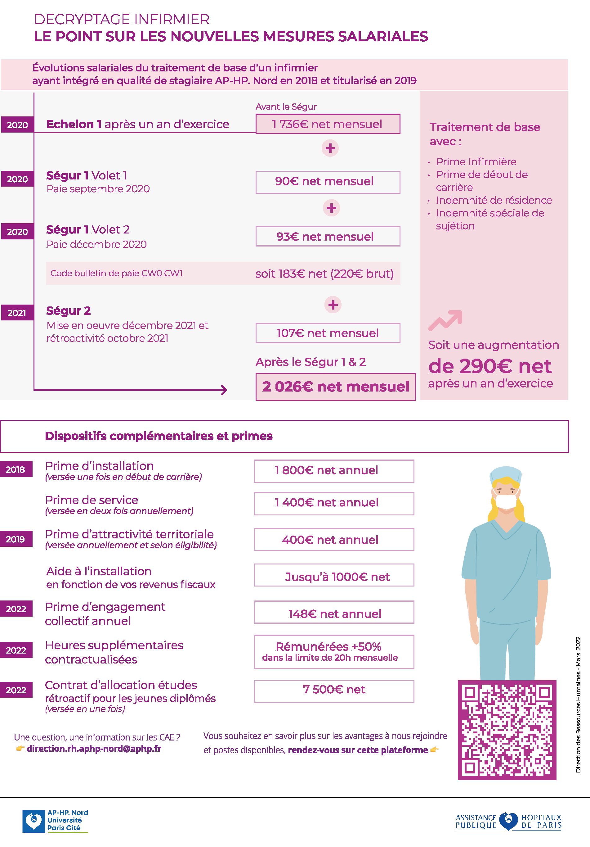 FINAL_segur_fiche_2_infirmier