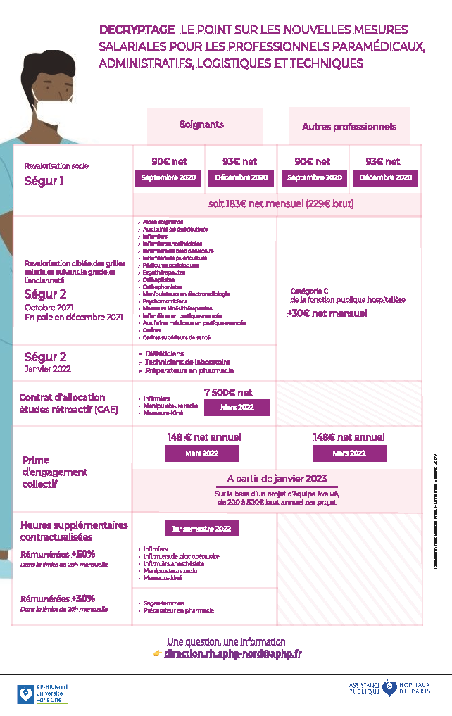 FINAL_segur_fiche_1_declinaison